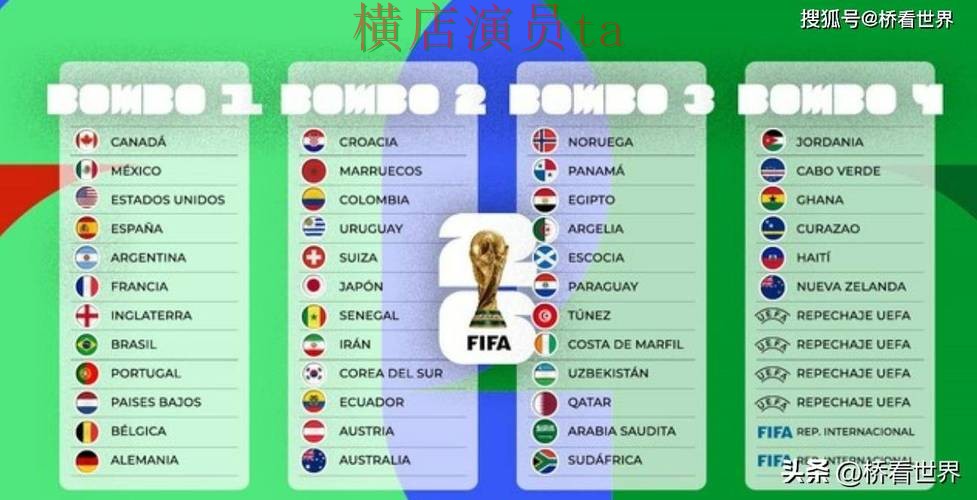 World Cup 2026期间热门世界杯投注平台合集盘点与官网直达分析 World Cup 2026期间热门世界杯投注平台合集盘点与官网直达分析